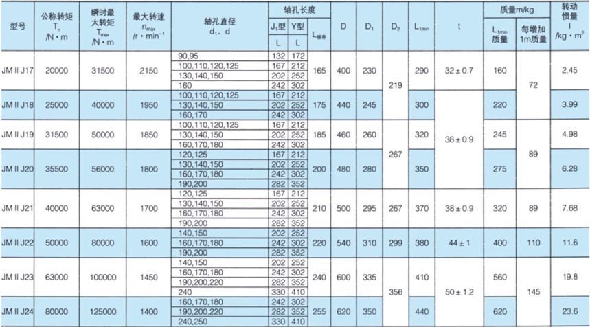 JMII J接中間軸型膜片聯軸器