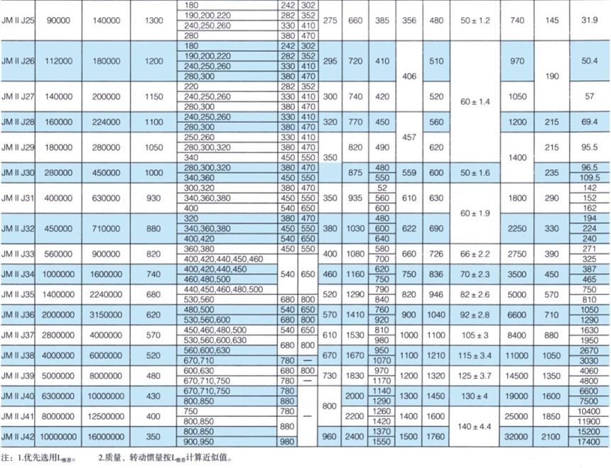 JMII J接中間軸型膜片聯軸器