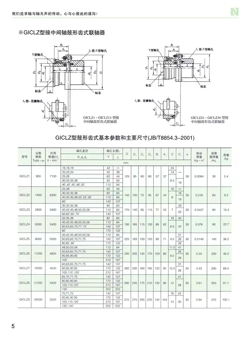 GICLZ接中間軸型鼓形齒式聯軸器