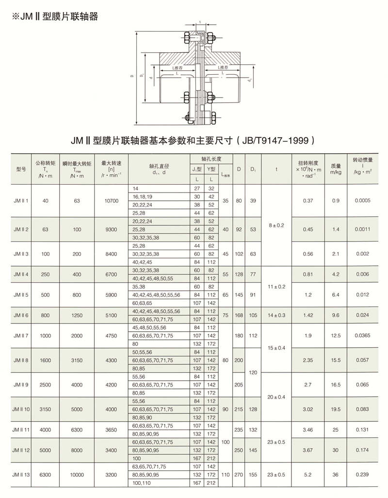 JMII J型接中間軸型膜片聯軸器